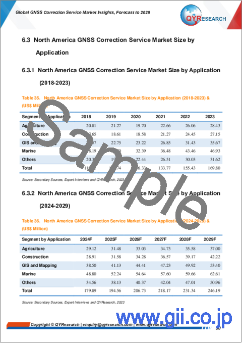 サンプル2：GNSS補正サービスの世界市場：考察と予測 (2028年まで)