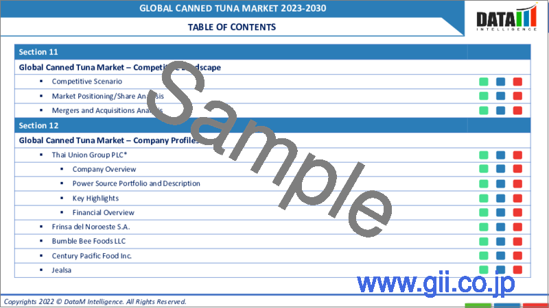 サンプル1：ツナ缶の世界市場- 2023-2030年