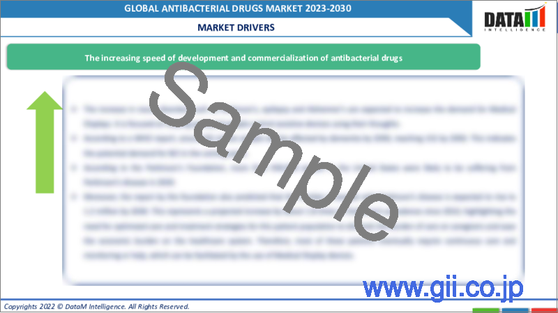 サンプル2：抗菌薬の世界市場-2023-2030