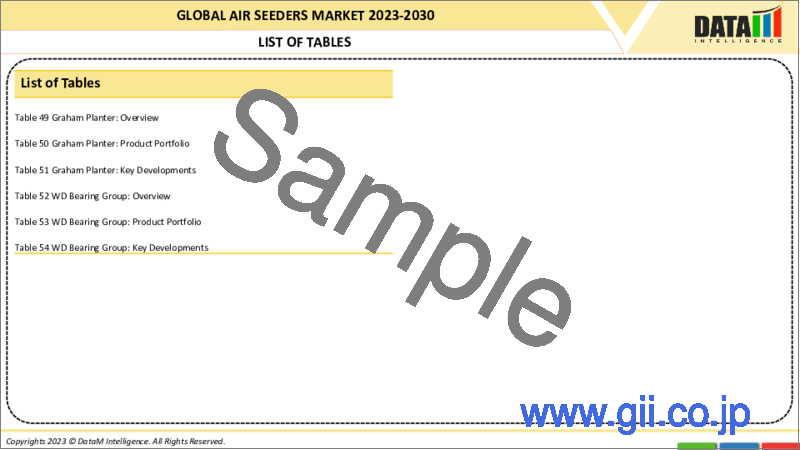 サンプル1：エアシーダーの世界市場-2023-2030