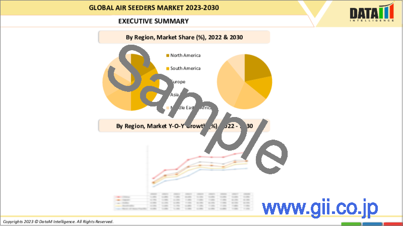 サンプル2：エアシーダーの世界市場-2023-2030