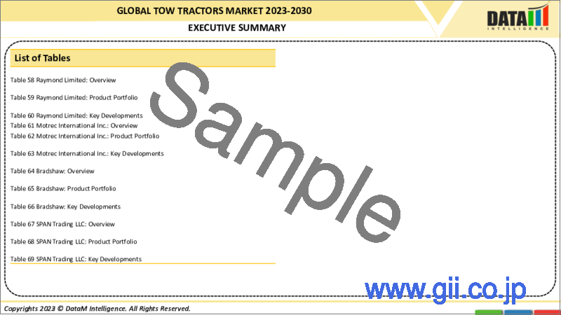 サンプル1：トーイングトラクターの世界市場-2023-2030