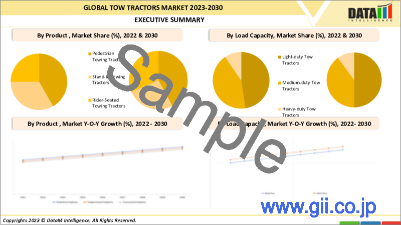 サンプル2：トーイングトラクターの世界市場-2023-2030