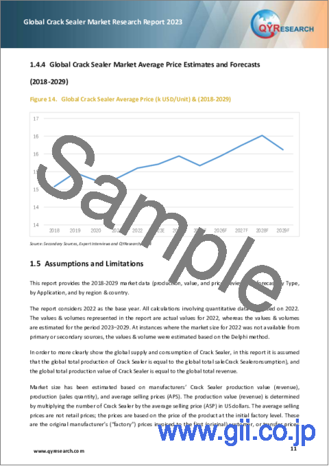 サンプル1：クラックシーラーの世界市場の分析 (2023年)