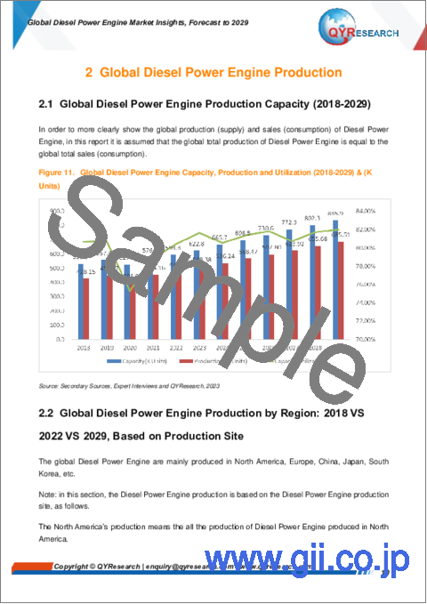 サンプル1：ディーゼルパワーエンジンの世界市場：考察と予測 (2029年まで)