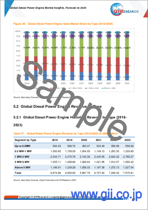 サンプル2：ディーゼルパワーエンジンの世界市場：考察と予測 (2029年まで)