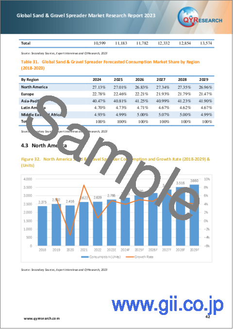サンプル2：砂・砂利散布機の世界市場の分析 (2023年)