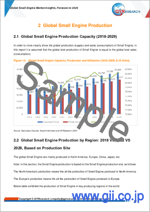 サンプル1：小型エンジンの世界市場：考察と予測 (2029年まで)