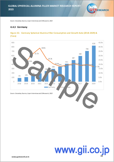 サンプル2：球状アルミナフィラーの世界市場の分析 (2023年)
