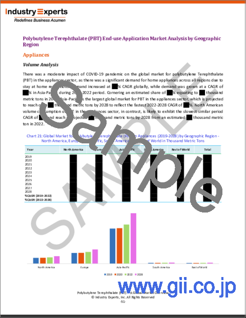 サンプル1：ポリブチレンテレフタレート（PBT）-世界市場の概要