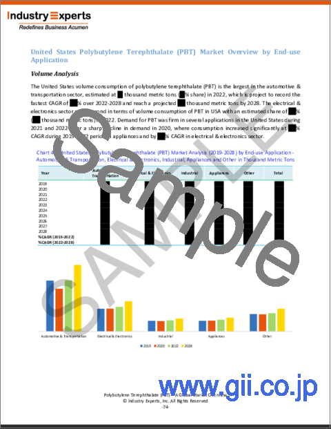 サンプル2：ポリブチレンテレフタレート（PBT）-世界市場の概要