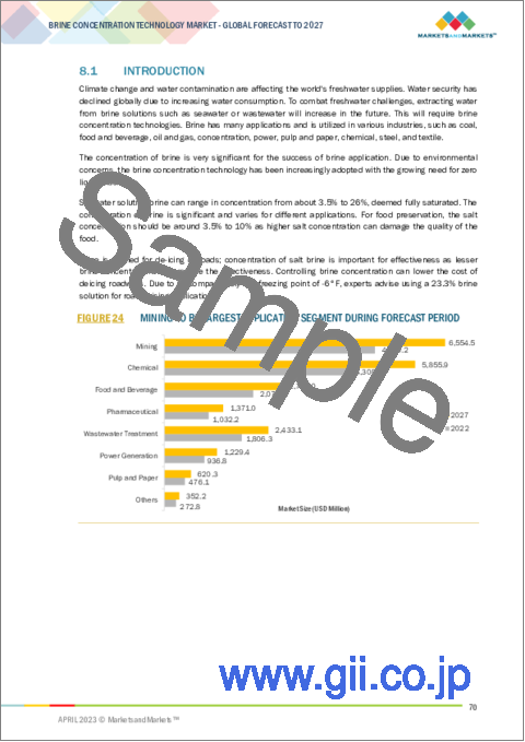 サンプル2：ブライン濃縮技術（BCT）の世界市場：タイプ別（塩化カルシウム、塩化ナトリウム、臭化亜鉛カルシウム、ギ酸セシウム）、技術別（HE-RO、MVC）、用途別、地域別 - 2027年までの予測
