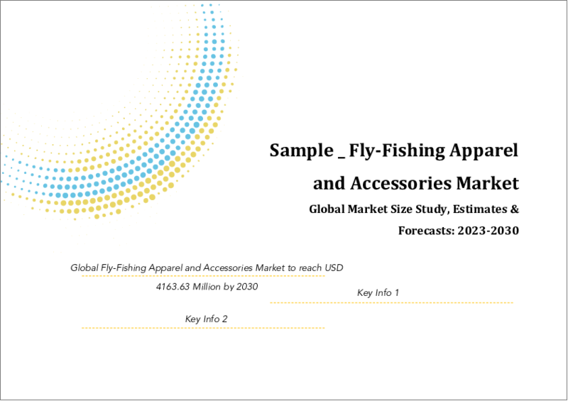 表紙：フライフィッシング用アパレルとアクセサリーの世界市場規模調査＆予測、製品別（アパレル、ギア）、流通チャネル別（オンライン、オフライン）、地域別分析、2022-2029年