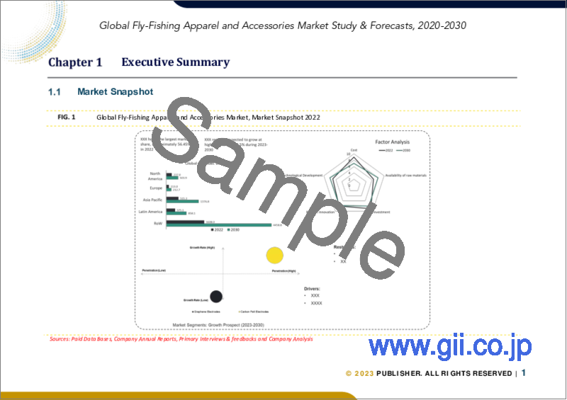 サンプル1：フライフィッシング用アパレルとアクセサリーの世界市場規模調査＆予測、製品別（アパレル、ギア）、流通チャネル別（オンライン、オフライン）、地域別分析、2022-2029年