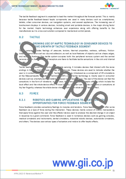 サンプル2：ハプティクス技術の世界市場：フィードバックタイプ別（タクタイル、フォース）、コンポーネント別（ハードウェア（アクチュエーター、ドライバー・マイクロコントローラー）、ソフトウェア）、アプリケーション別、地域別 - 2028年までの予測