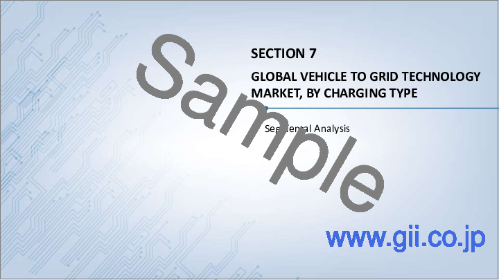 サンプル2：V2G（Vehicle-to-Grid）技術市場：用途別、動力源別（バッテリー電気自動車、プラグインハイブリッド電気自動車、その他）、地域別-規模、シェア、展望、機会分析、2023～2030年