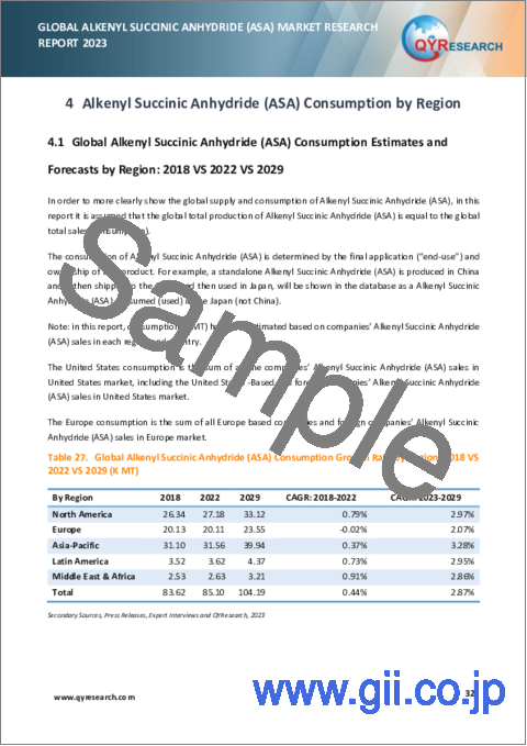 サンプル2：アルケニルコハク酸無水物 (ASA) の世界市場の分析 (2023年)