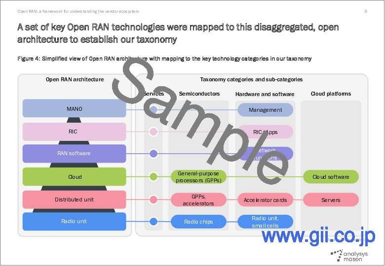サンプル1：Open RAN：ベンダーエコシステムを理解するためのフレームワーク（第2版）