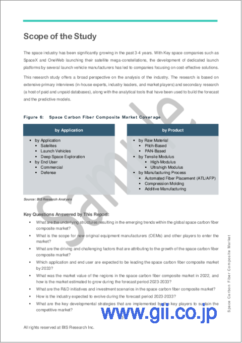 サンプル1：宇宙用炭素繊維複合材市場 - 世界および地域別分析：用途、エンドユーザー、原材料、引張係数、製造プロセス、国別分析 - 分析と予測（2023年～2033年）