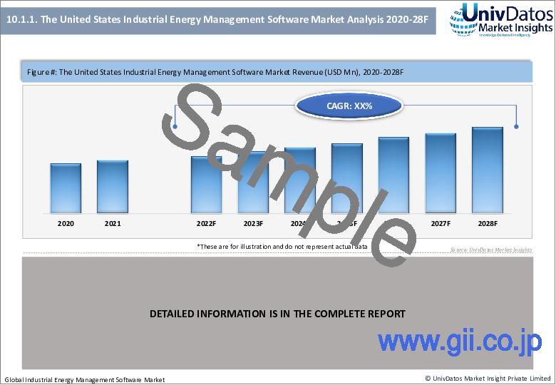 サンプル2：産業用エネルギー管理ソフトウェア市場：現状分析と予測（2022-2028年）