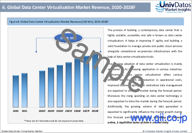 サンプル1：データセンター仮想化市場：現状分析と予測（2022-2028年）