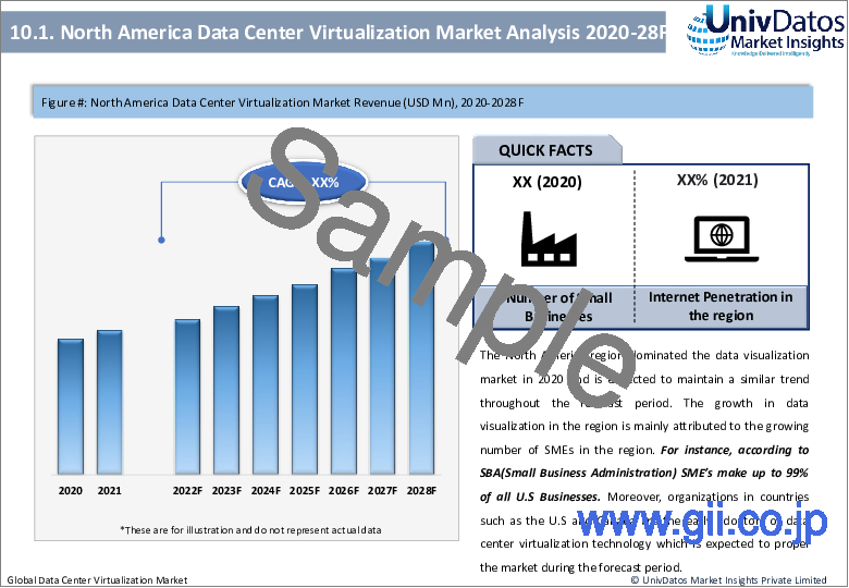 サンプル2：データセンター仮想化市場：現状分析と予測（2022-2028年）