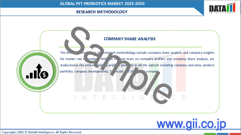 サンプル2：ペット用プロバイオティクスの世界市場-2023-2030