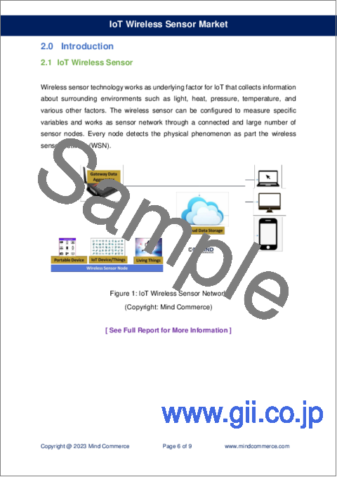 サンプル2：IoTワイヤレスセンサー市場 (2023～2028年)：タイプ・技術・ソリューション・用途・産業別