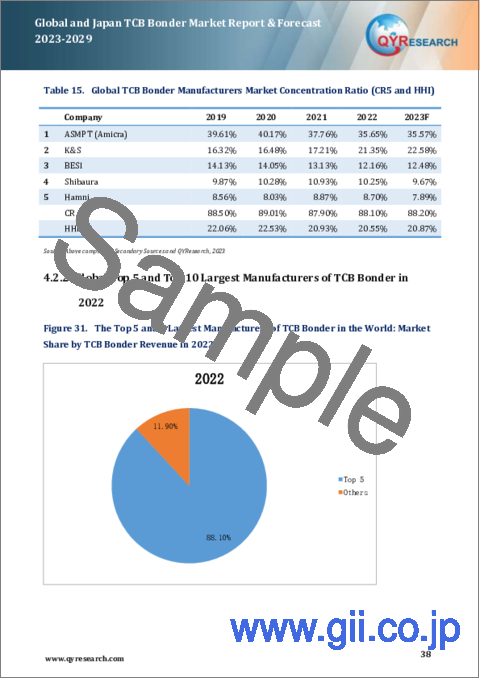 サンプル2：世界と日本のTCBボンダー市場：分析・予測 (2023年～2029年)