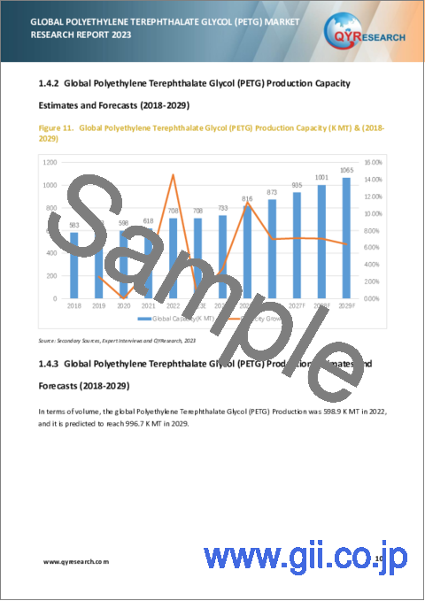 サンプル1：ポリエチレンテレフタレートグリコール (PETG) の世界市場の分析 (2023年)