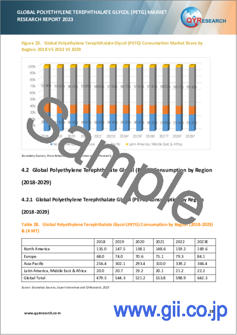 サンプル2：ポリエチレンテレフタレートグリコール (PETG) の世界市場の分析 (2023年)