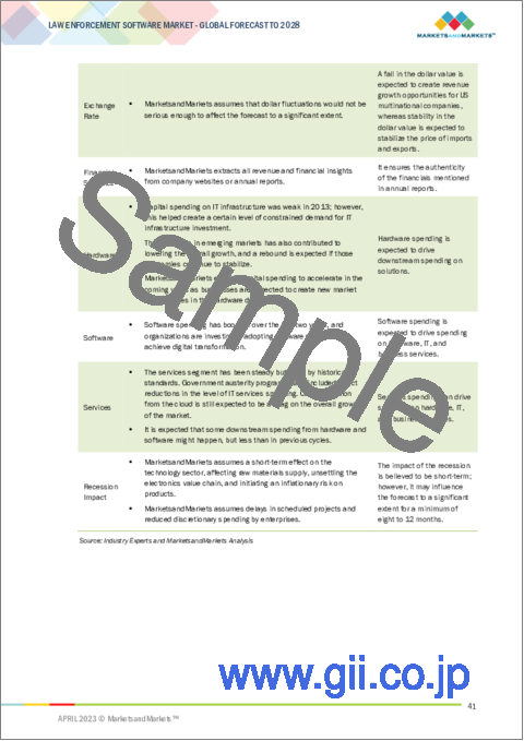 サンプル1：法執行機関向けソフトウェアの世界市場：コンポーネント別、ソリューション別（CAD、記録管理、刑務所管理、インシデント対応、デジタルポリシング）、サービス別、展開タイプ別（オンプレミス、クラウド）、地域別 - 2028年までの予測