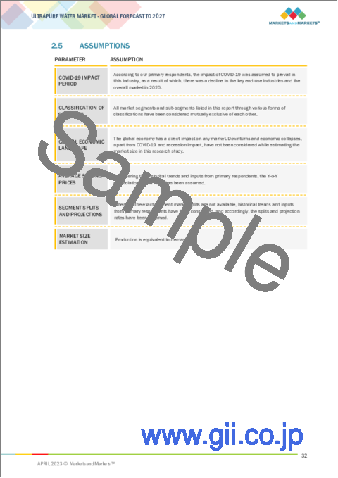 サンプル1：超純水の世界市場：装置・材料・サービス別（ろ過、消耗品/アフターマーケット）、用途別（洗浄液、プロセスフィード）、最終用途産業別（半導体、電力、医薬品）、地域別 - 2027年までの予測