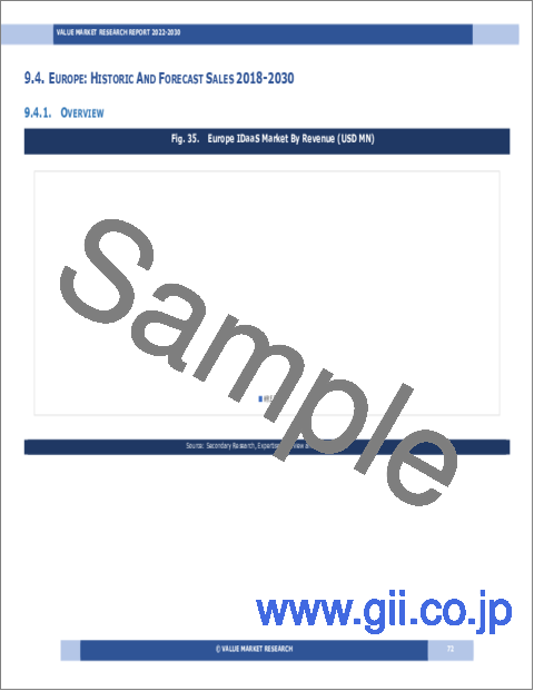 サンプル2：IDaaSの世界市場調査レポート-産業分析、規模、シェア、成長、動向、2023年から2030年までの予測