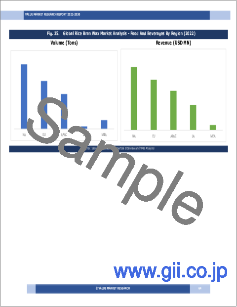 サンプル1：米ぬかワックスの世界市場調査レポート-産業分析、規模、シェア、成長、動向、2023年から2030年までの予測