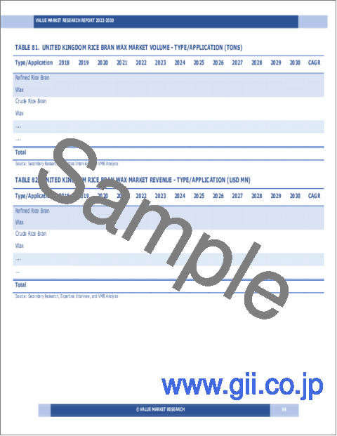 サンプル2：米ぬかワックスの世界市場調査レポート-産業分析、規模、シェア、成長、動向、2023年から2030年までの予測
