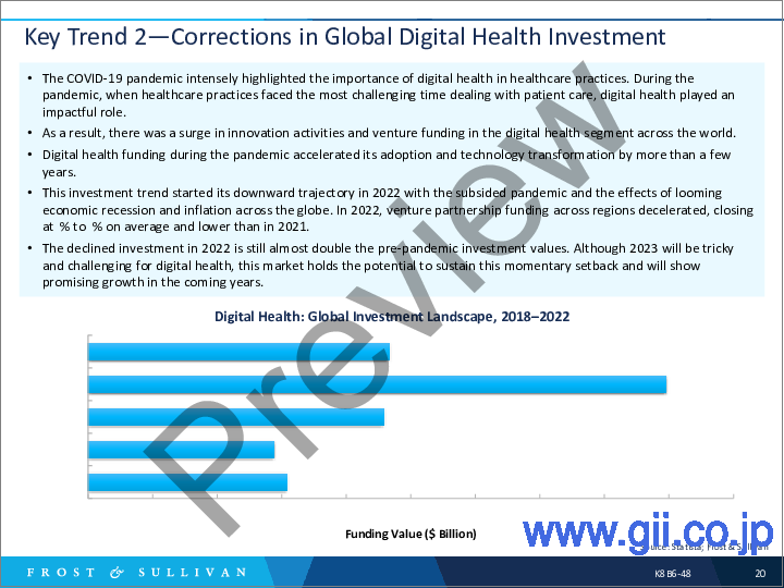 サンプル2：デジタルヘルスの世界市場の展望（2023年）
