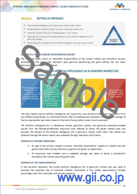サンプル1：ゲノミクス向け人工知能（AI）の世界市場：提供別、技術別、機能別、用途別、エンドユーザー別、地域別 - 2028年までの予測