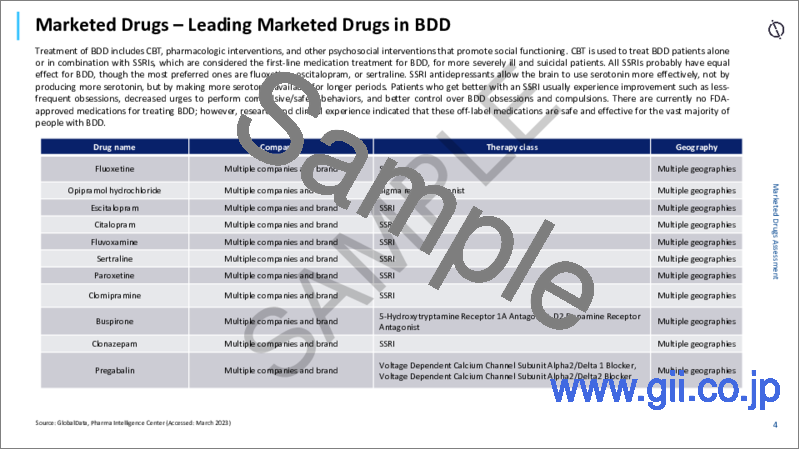 サンプル1：身体醜形障害（BDD）市場：パイプライン薬剤評価、臨床試験、競合情勢