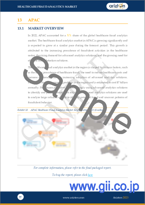 サンプル2：ヘルスケア産業向け不正アナリティクス：世界の展望・予測 (2023-2028年)
