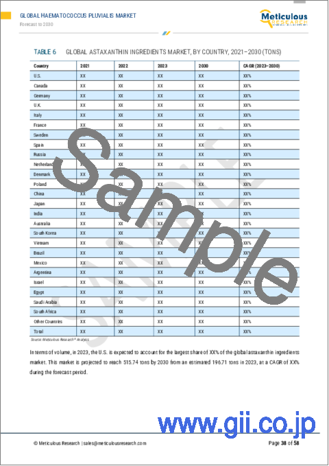 サンプル2：ヘマトコッカスプルビアリスの世界市場 (～2030年)：製品 (アスタキサンチン原料 (オレオレジン・ビーズレット) アスタキサンチンバルク最終製品 (カプセル・タブレット))・用途 (栄養補助食品・養殖・化粧品・食品)・地域別