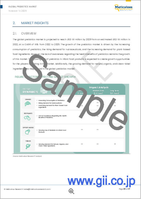 サンプル1：プレバイオティクスの世界市場 (～2029年)：成分 (イヌリン・フラクトオリゴ糖・ガラクトオリゴ糖・マンナンオリゴ糖)・用途 (食品&飲料 (乳製品・飲料・乳児用食品)・栄養補助食品)・地域別