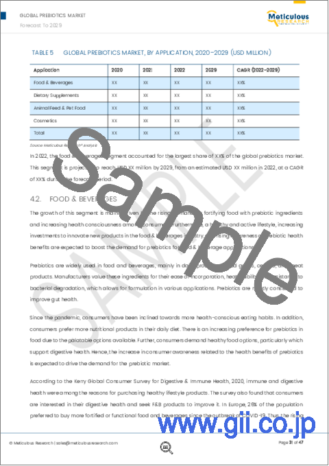 サンプル2：プレバイオティクスの世界市場 (～2029年)：成分 (イヌリン・フラクトオリゴ糖・ガラクトオリゴ糖・マンナンオリゴ糖)・用途 (食品&飲料 (乳製品・飲料・乳児用食品)・栄養補助食品)・地域別