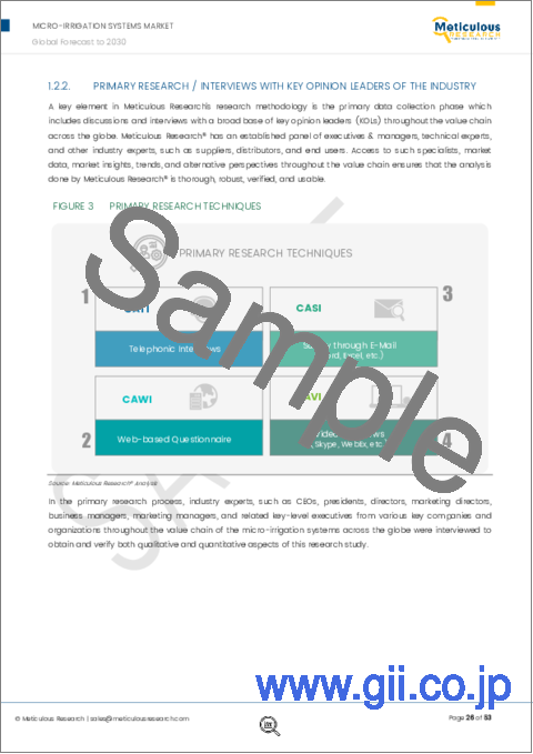 サンプル1：マイクロ灌漑システムの世界市場 (～2030年)：タイプ・提供区分・作物・用途・地域別