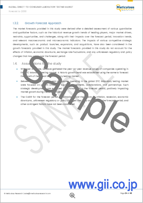サンプル1：DTC臨床検査の世界市場：用途別（遺伝子検査、糖尿病、COVID、STD、定期、CBC）、試料タイプ別（唾液、尿、血液）- 2030年までの予測