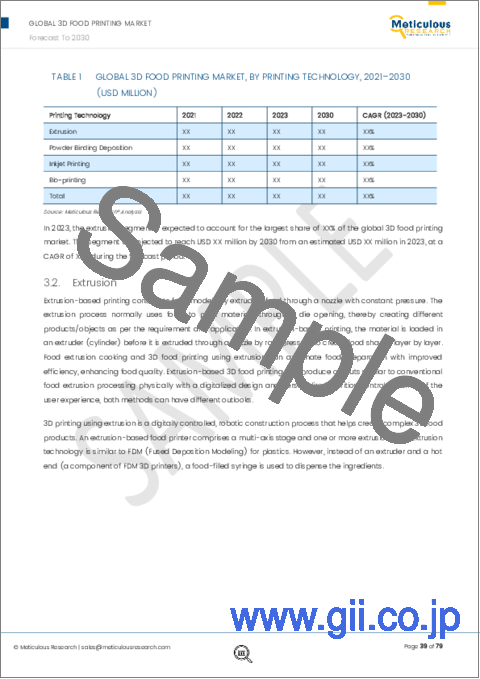 サンプル1：3Dフードプリンティングの世界市場：提供別、印刷方法別、印刷技術別、原料形状別、エンドユーザー別、地域別 - 予測（～2030年）