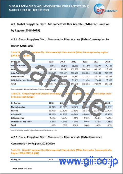 サンプル2：プロピレングリコールモノメチルエーテルアセテート (PMA) の世界市場：2023年 - カスタマイズ版