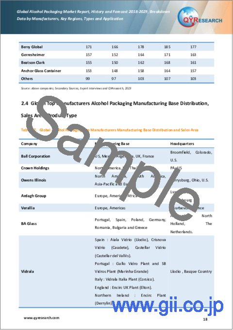 サンプル1：アルコール包装の世界市場：2018-2029年