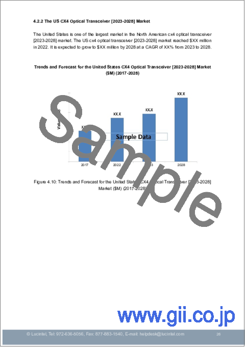 サンプル2：CX4光トランシーバー市場：動向、機会、競合分析【2023-2028年】