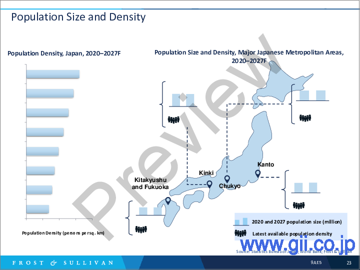 サンプル2：日本のマクロ経済成長機会（2027年）